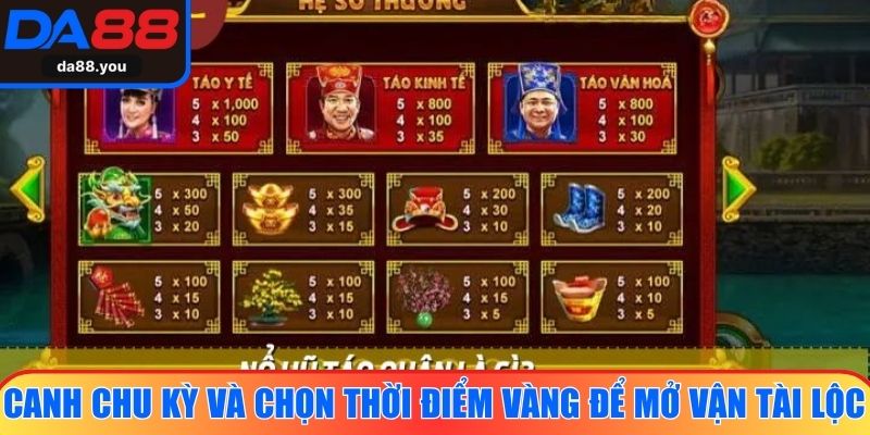 Canh chu kỳ và chọn thời điểm vàng để mở vận tài lộc