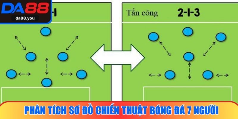 Phân tích sơ đồ chiến thuật bóng đá 7 người
