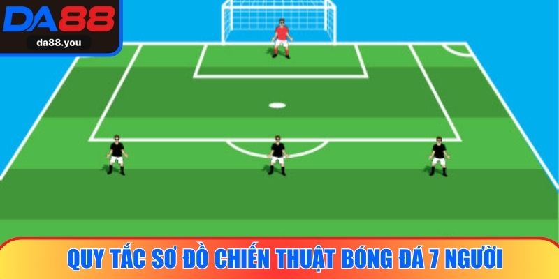 Quy tắc sơ đồ chiến thuật bóng đá 7 người 