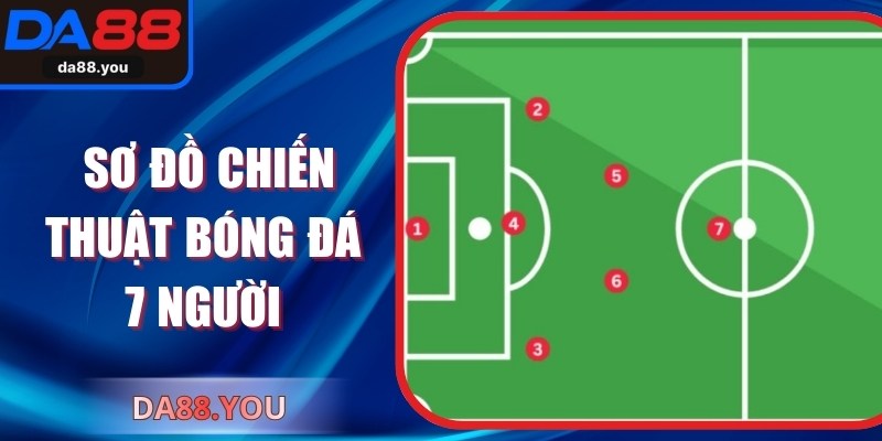 Sơ Đồ Chiến Thuật Bóng Đá 7 Người Cùng DA88 Chinh Phục